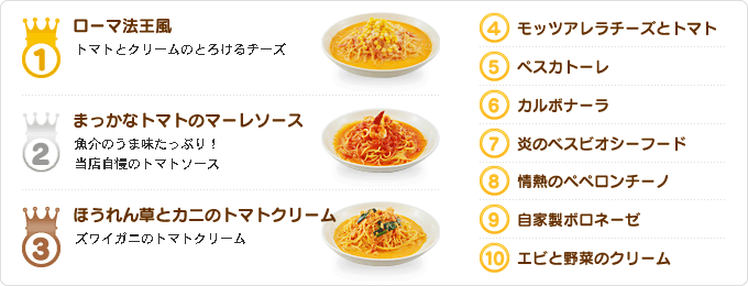 ランキング